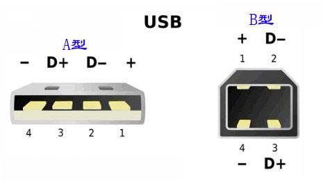 TSC 641打印機所用的USB接頭數據線是什么型號的？